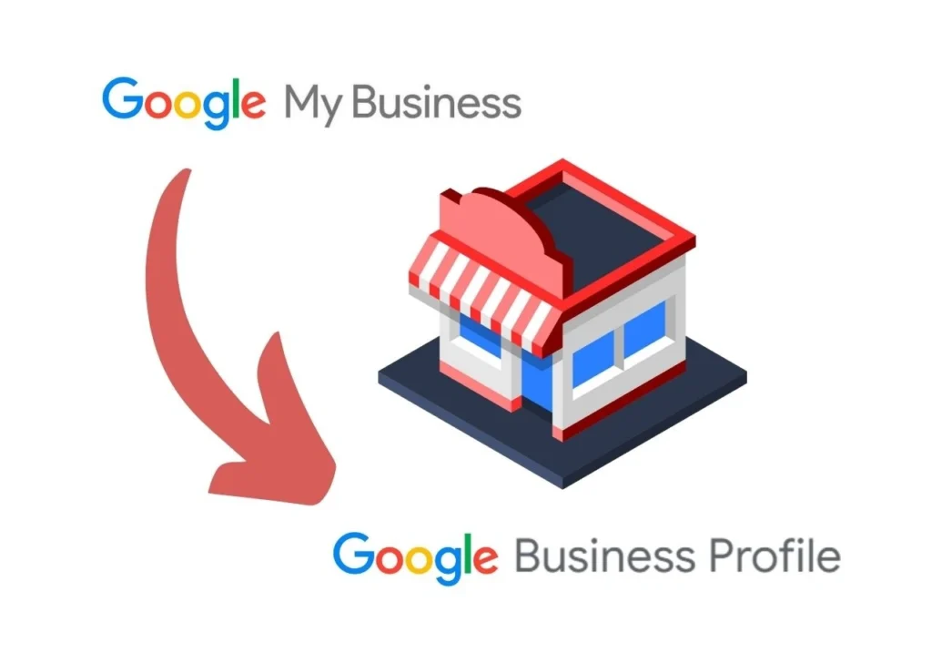 digital growth marketing services in kerala gbp